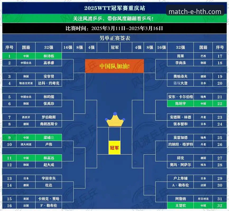 青春风暴与直板革命：WTT重庆冠军赛男单决赛深度解析